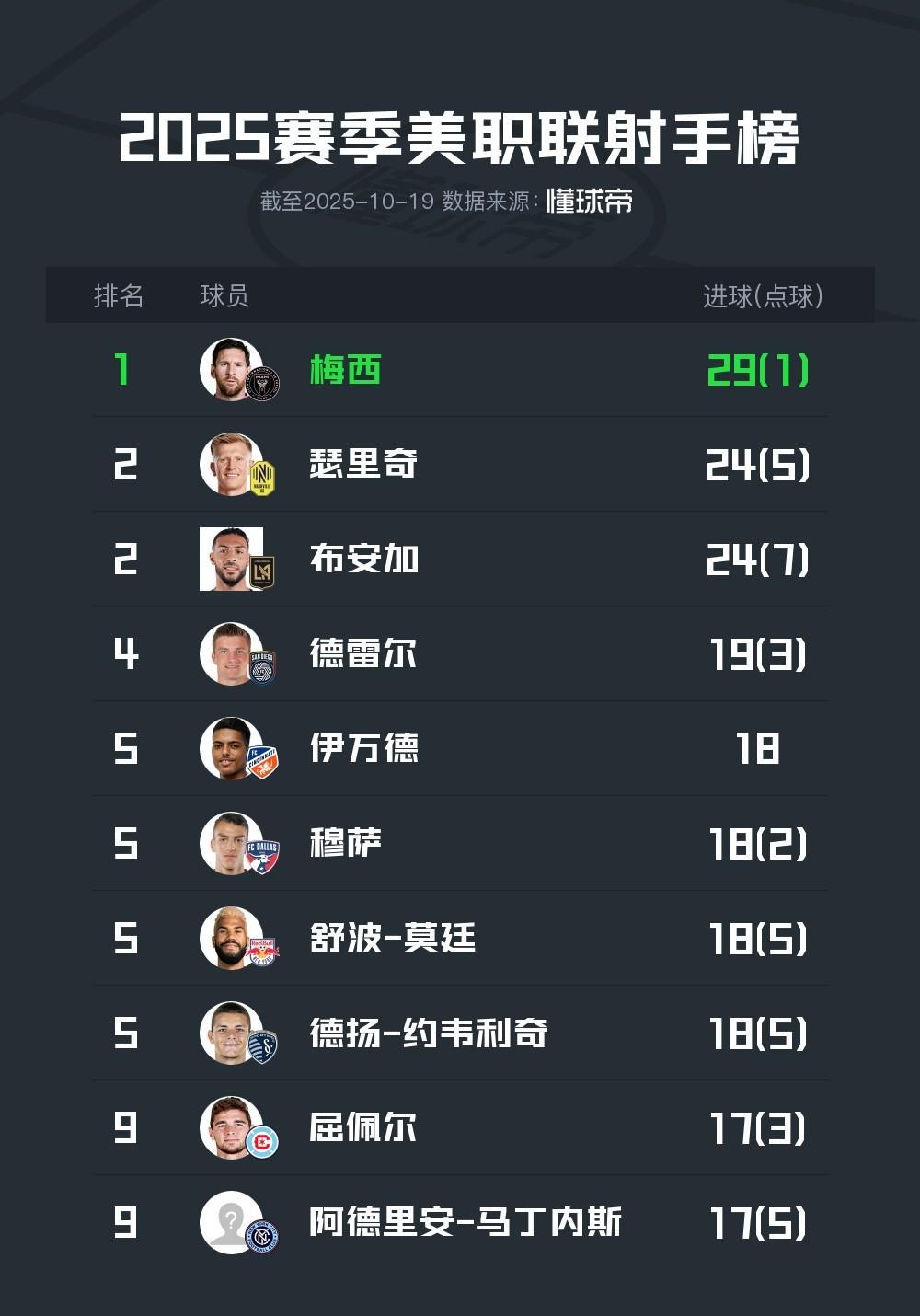 Yabo-包含梅西连续二十场比赛得分超过逆转，篮网挑战极限！的词条